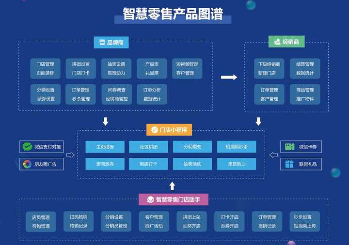 智慧零售经济中的高效精准营销实现策略