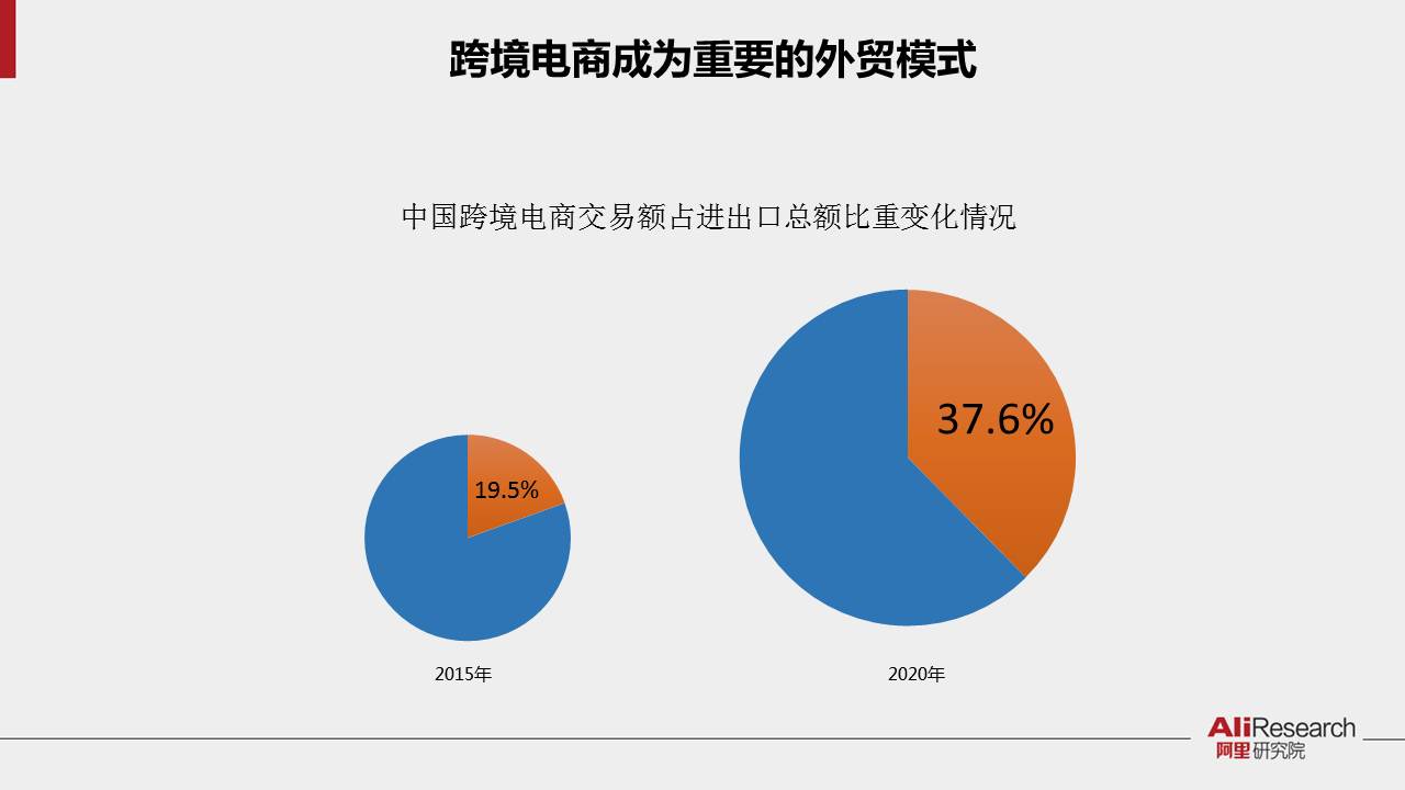 跨境电商平台对全球经济整合的推动力影响