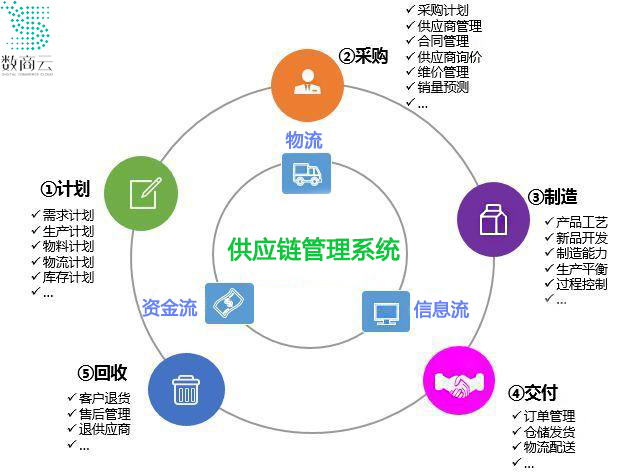 科技助力全球经济协同发展提速