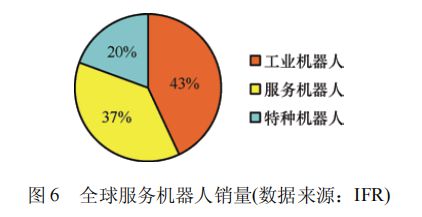 机器人技术对现代服务经济的贡献与影响