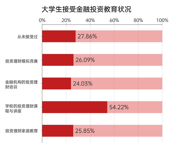 家庭理财，提升财务素养之道