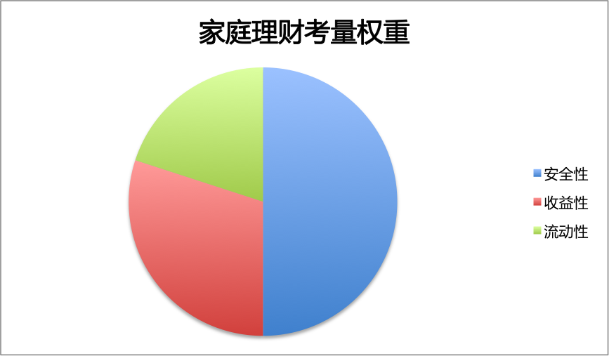 家庭理财，投资项目选择与风险分析攻略