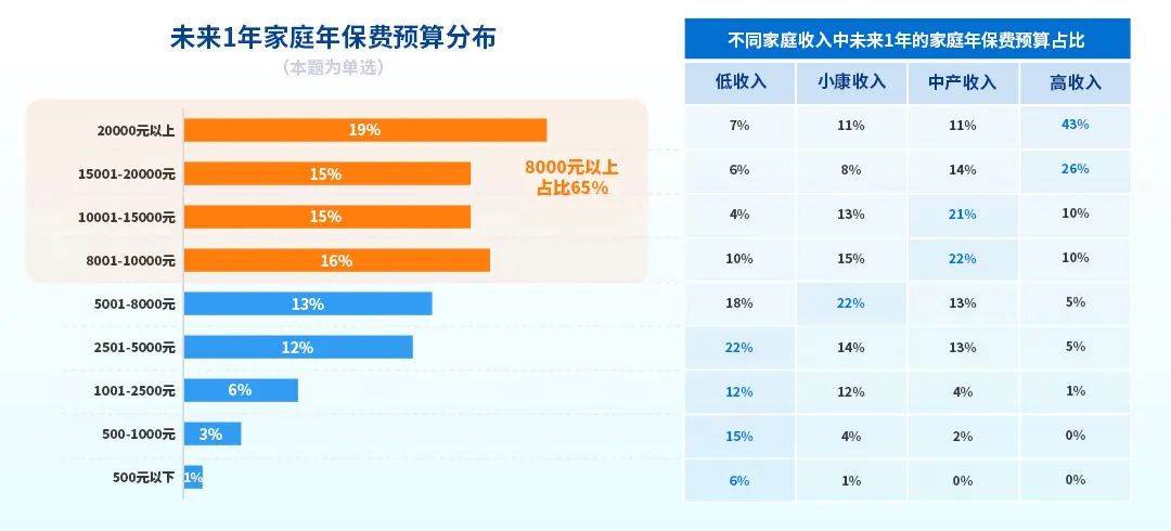 消费管理：如何根据预算合理安排购物