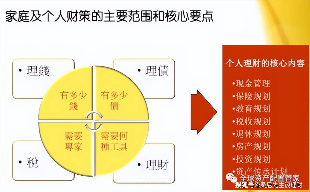 理财规划助力家庭实现房产购买梦想