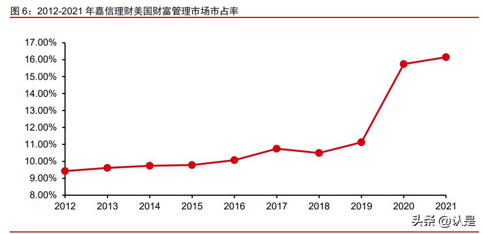 理财管理，抵御经济波动影响的策略