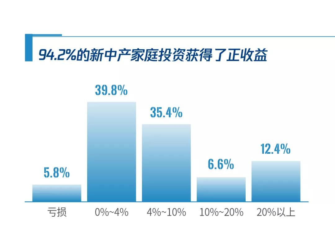 家庭理财，教育与医疗支出管理策略