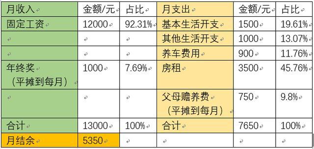 家庭理财秘籍，有效管理日常购物支出策略