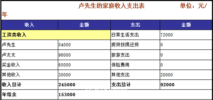 家庭储蓄与投资理财管理攻略