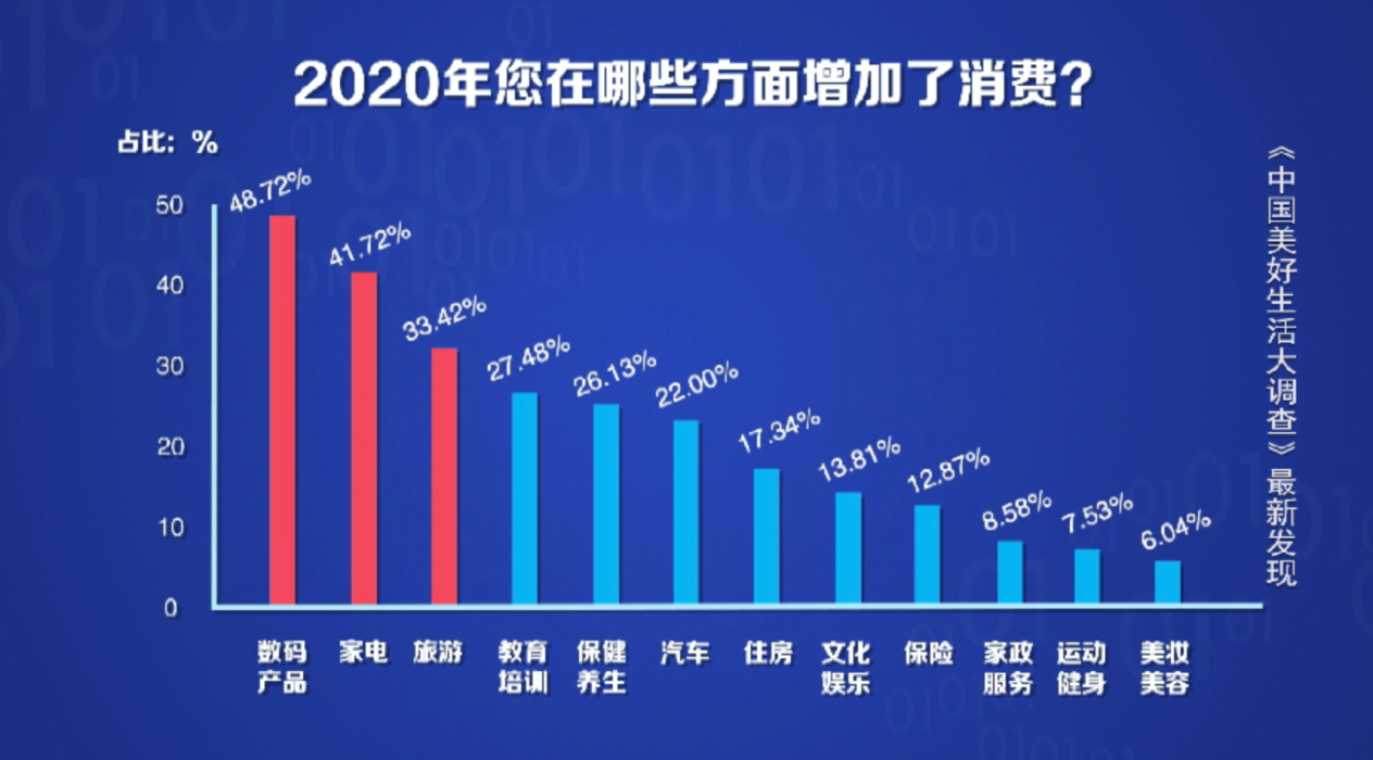 家庭消费管理，提高理性消费能力的策略与技巧