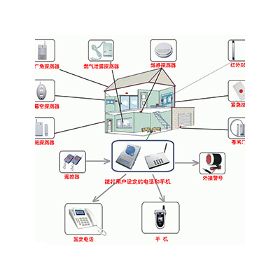 家庭防盗，高效防盗报警系统的安装指南