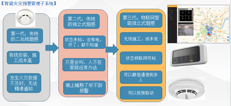 家庭安全，如何选择最佳的火灾报警系统