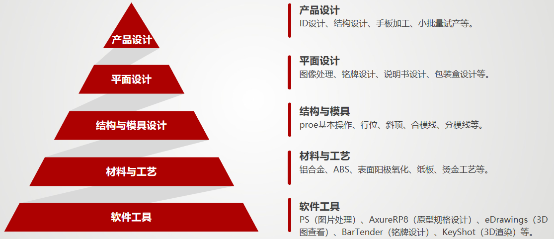 智能算法优化文化创意产品用户体验研究