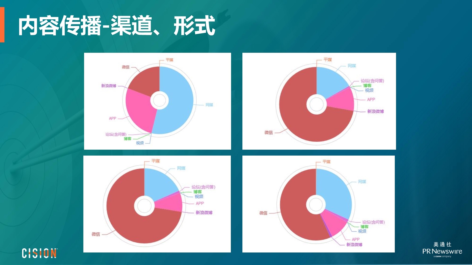 数据驱动的新媒体娱乐内容精准传播策略