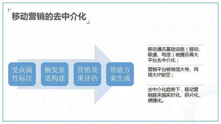 新媒体平台观众体验智能升级策略实现之道