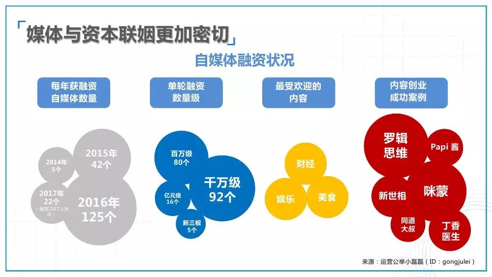 新媒体娱乐内容精准推送观众的策略探究