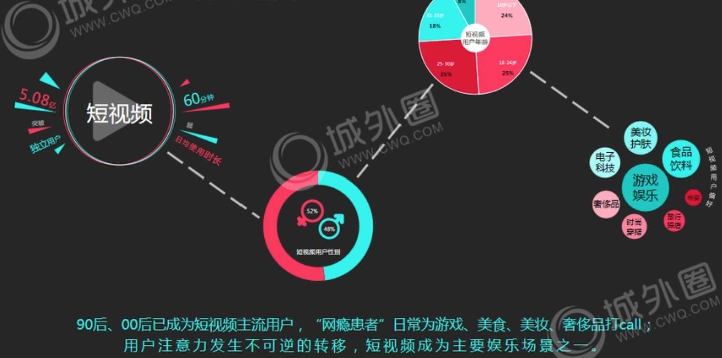 新媒体平台观众数据交互模型的优化策略