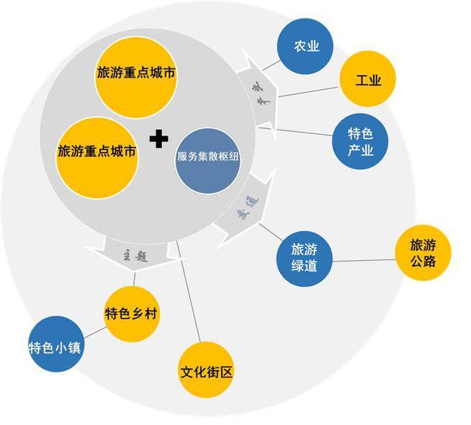 智慧城市与文化娱乐产业融合发展的创新路径