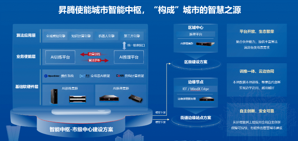 智慧城市文化娱乐资源的智能配置实现之道