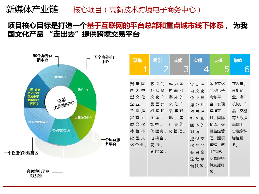 智慧城市与文化娱乐产业协同发展的全链路探究