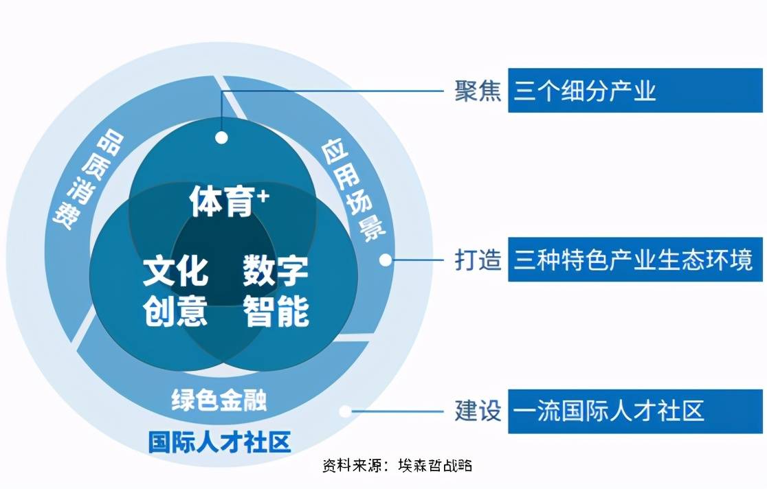 智慧城市对文化娱乐业的新赋能，探索无限可能