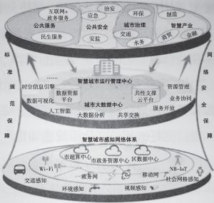 智慧城市与文化娱乐创新协同驱动发展之道