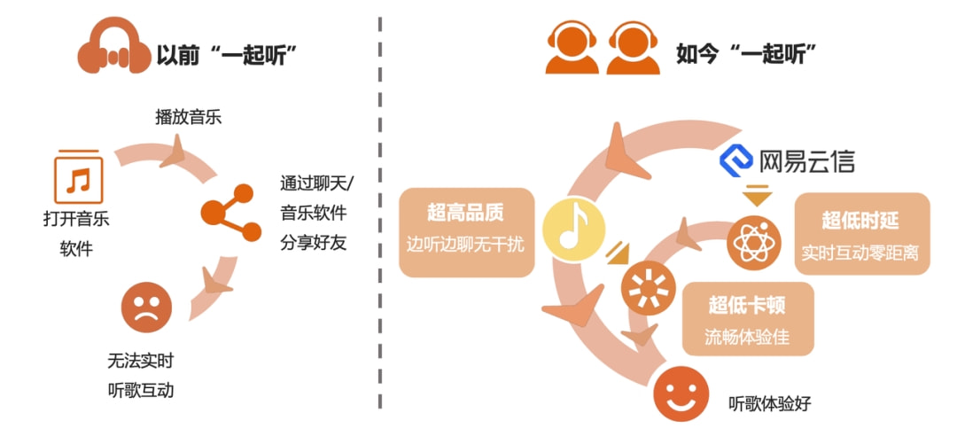 新媒体娱乐推动内容创作多维互动模式探究