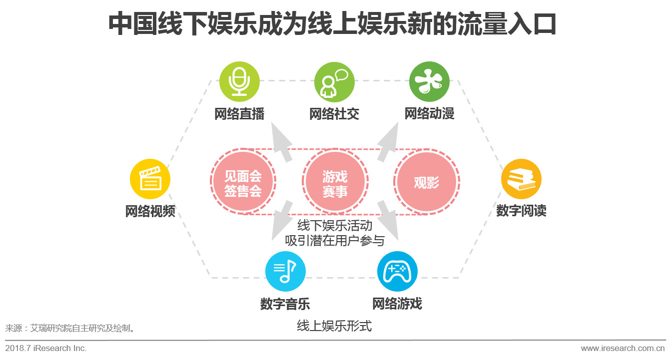 个性化服务重塑娱乐内容生产方式