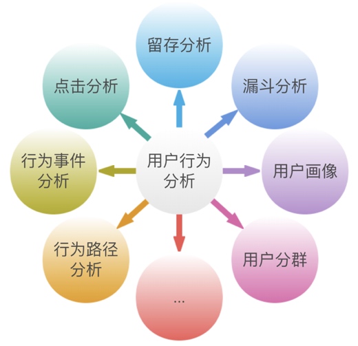 个性化服务在用户行为预测中的关键作用与影响