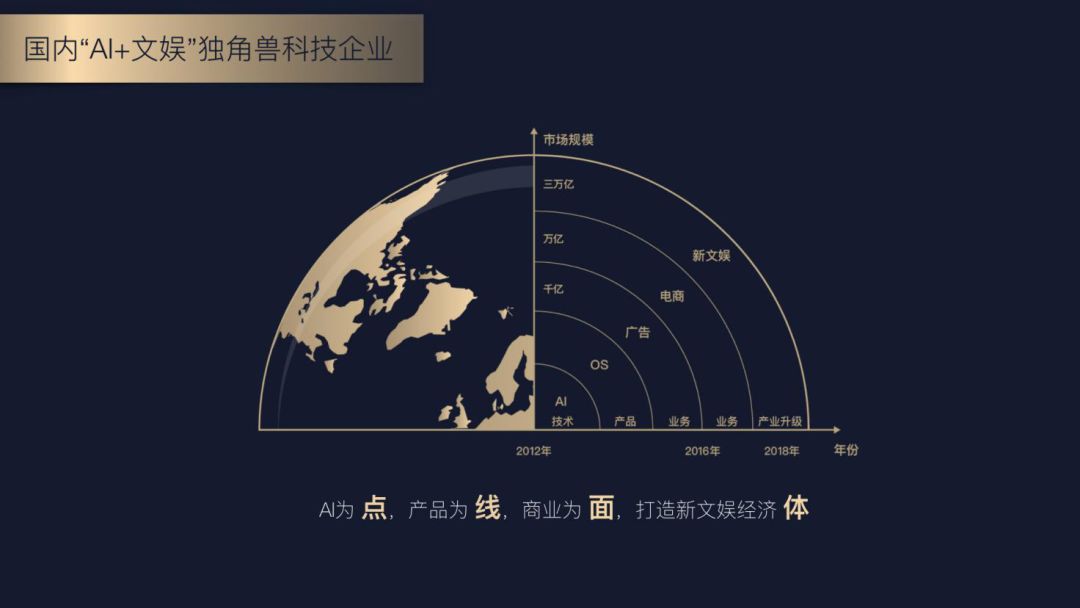 AI助力文创产品全球市场开拓的秘诀