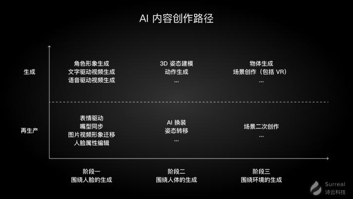 人工智能重塑文化创意行业格局的变革之路