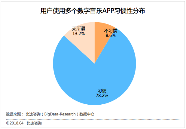 数字科技助力娱乐习惯升级，用户娱乐体验的新变革