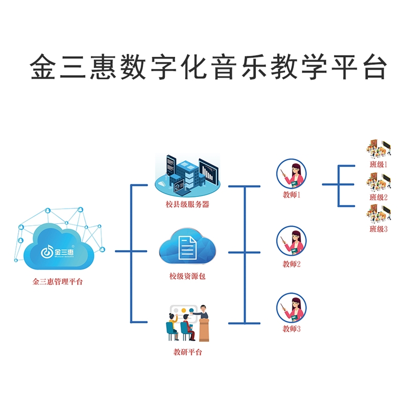 数字音乐平台科技优化服务策略探究