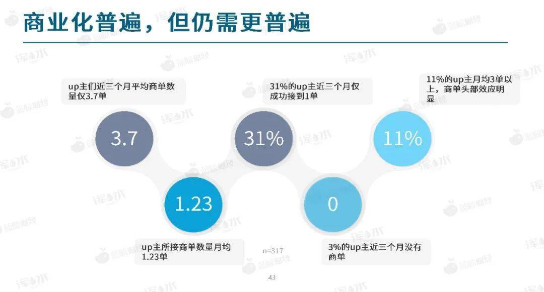 数字化社交娱乐与年轻生态圈构建，年轻社交趋势探析