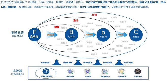 数字化助力娱乐内容高效传播