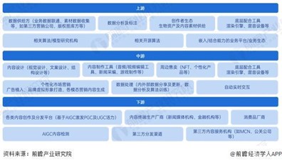 AI优化娱乐创作生产力之道