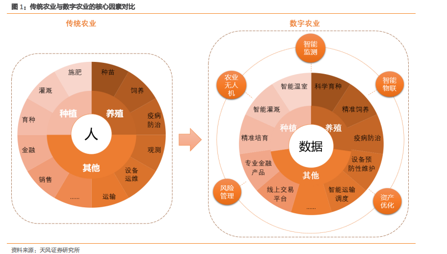 数字化重构传统娱乐业态，提升核心竞争力之道