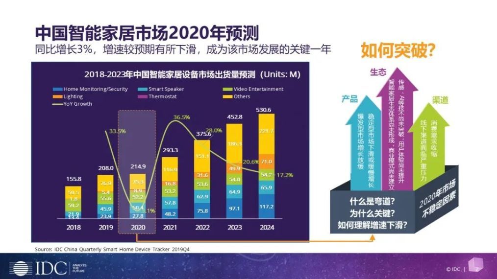 数字化技术推动娱乐市场细分深化探究