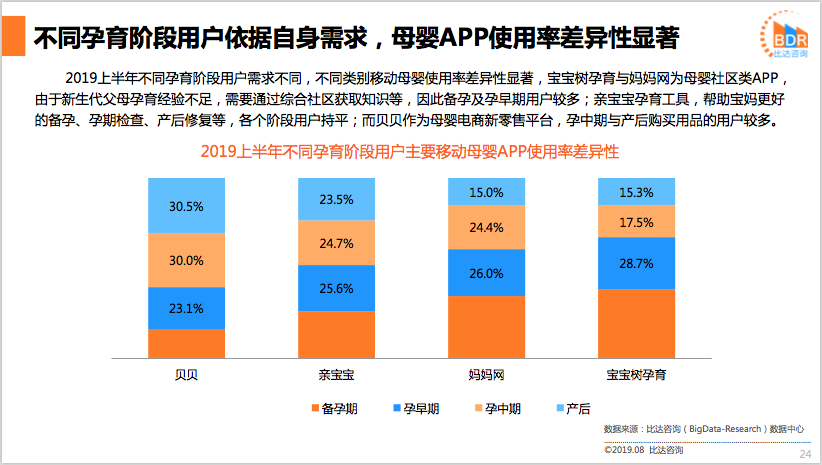 售后支持 第29页