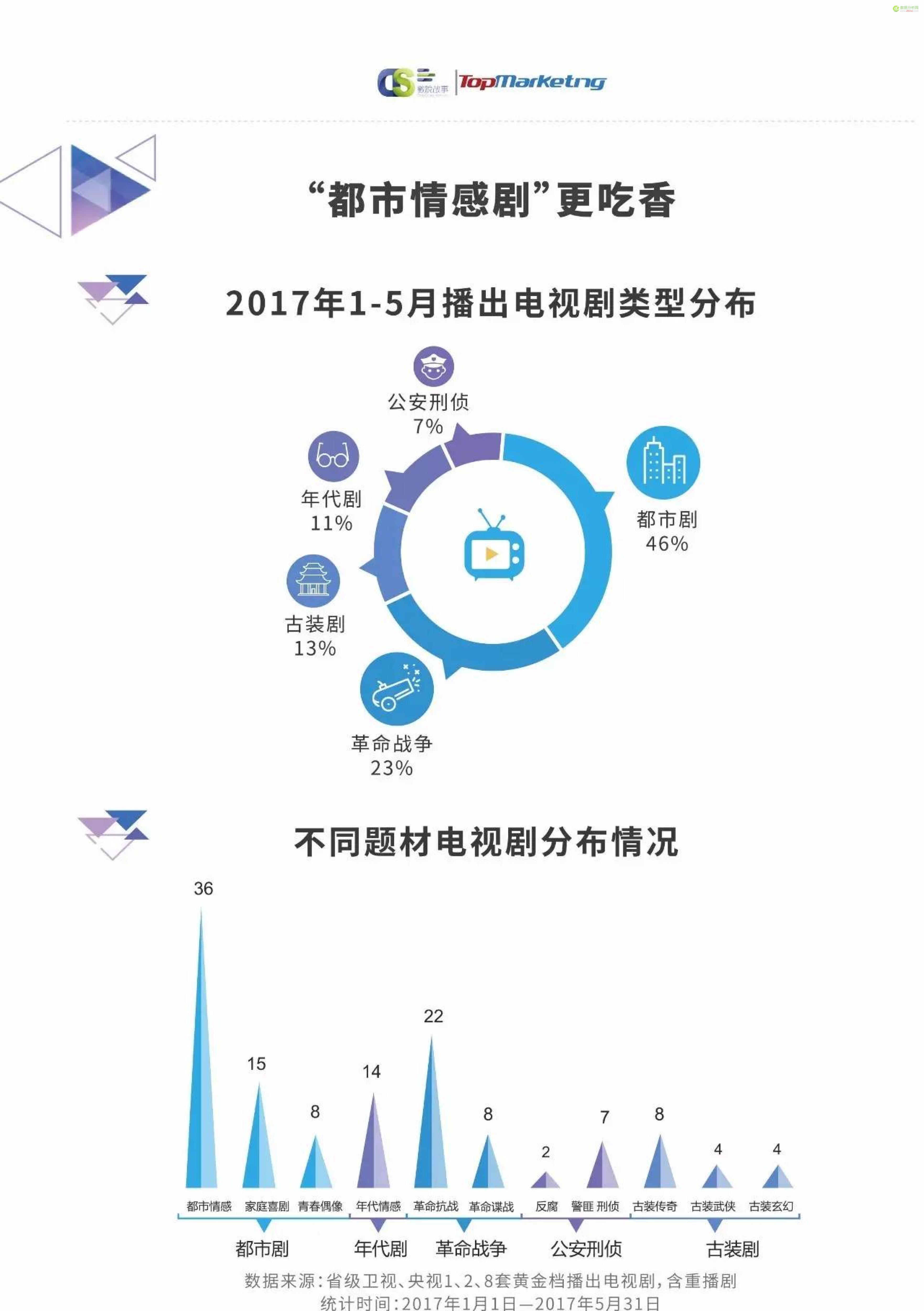 数据分析助力精准娱乐内容营销策略