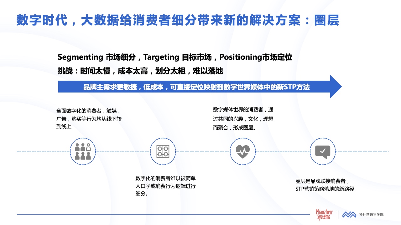 数据驱动的娱乐消费需求深度挖掘与应用探索