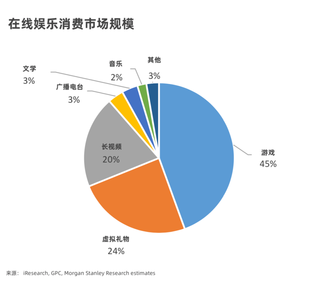 娱乐行业如何利用数字科技增强盈利能力