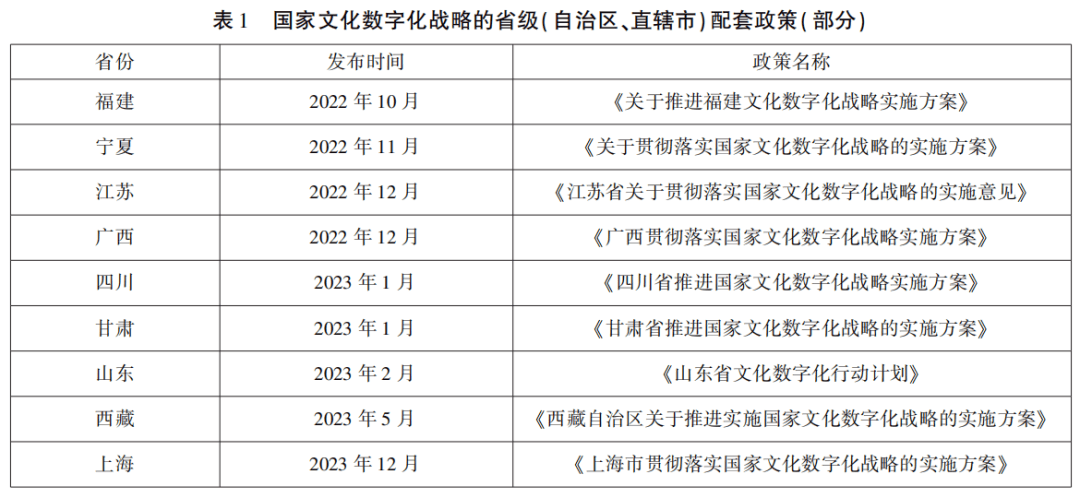 数字技术为传统文化注入新活力，焕发新生命力的文化创新之路