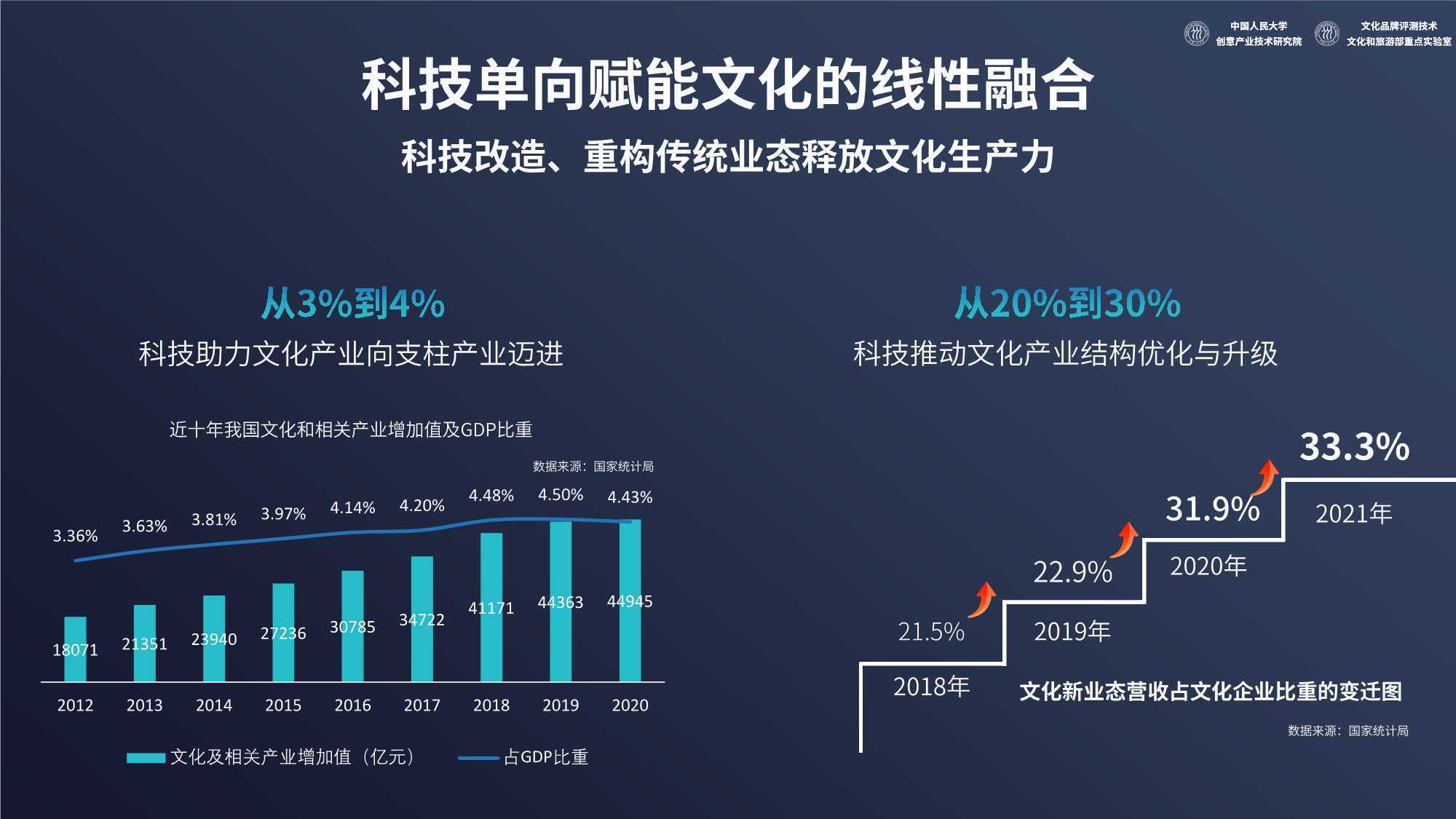 科技与传统文化融合，产业化探索之旅