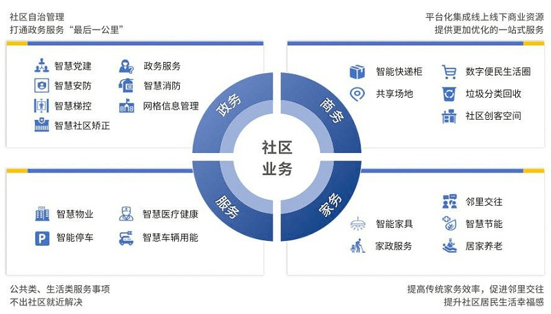 售后支持 第27页