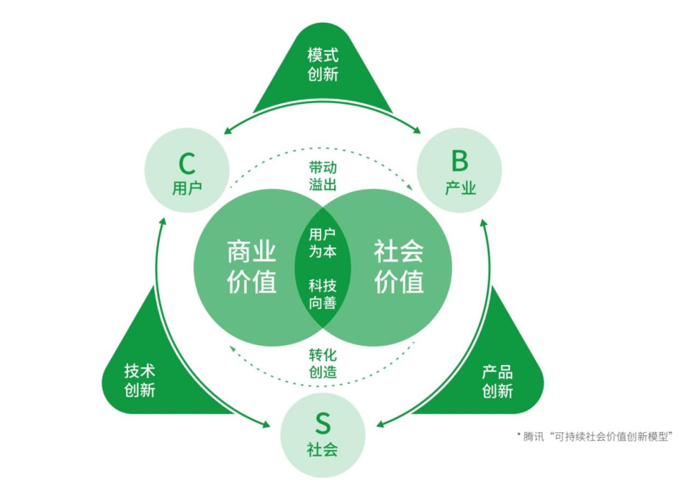 数字技术助力传统文化实现可持续发展