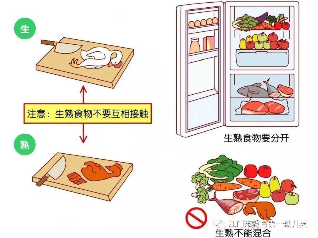 生熟食品分开存放的重要性及必要性