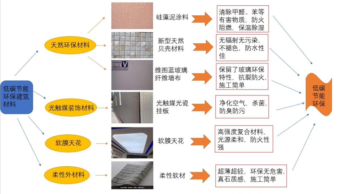 售后支持 第21页