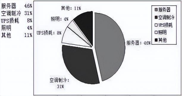 如何挑选节能空调以达到降耗目标