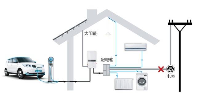 太阳能家庭供电，太阳能如何转化为家庭用电的解决方案