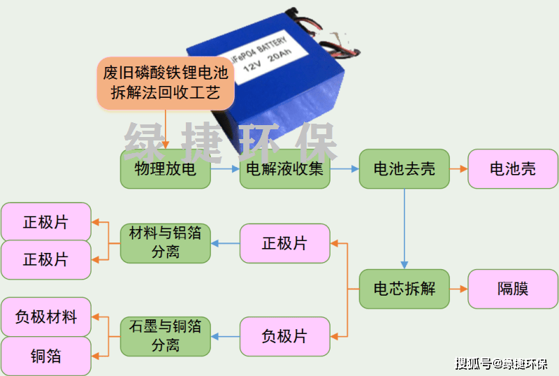 家庭废旧电池的正确处理和回收方法